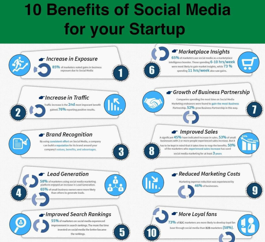 Benefits of Social marketing 