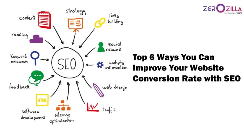 Top 6 Ways You Can Improve Your Website Conversion Rate with SEO