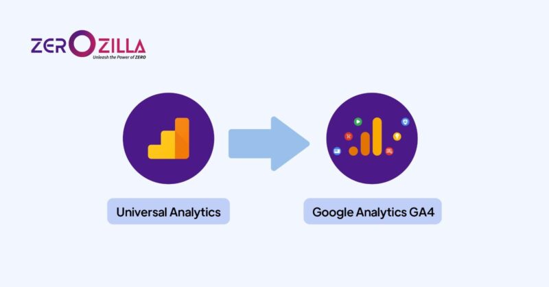 How to migrate from Universal Analytics to Google Analytics GA4
