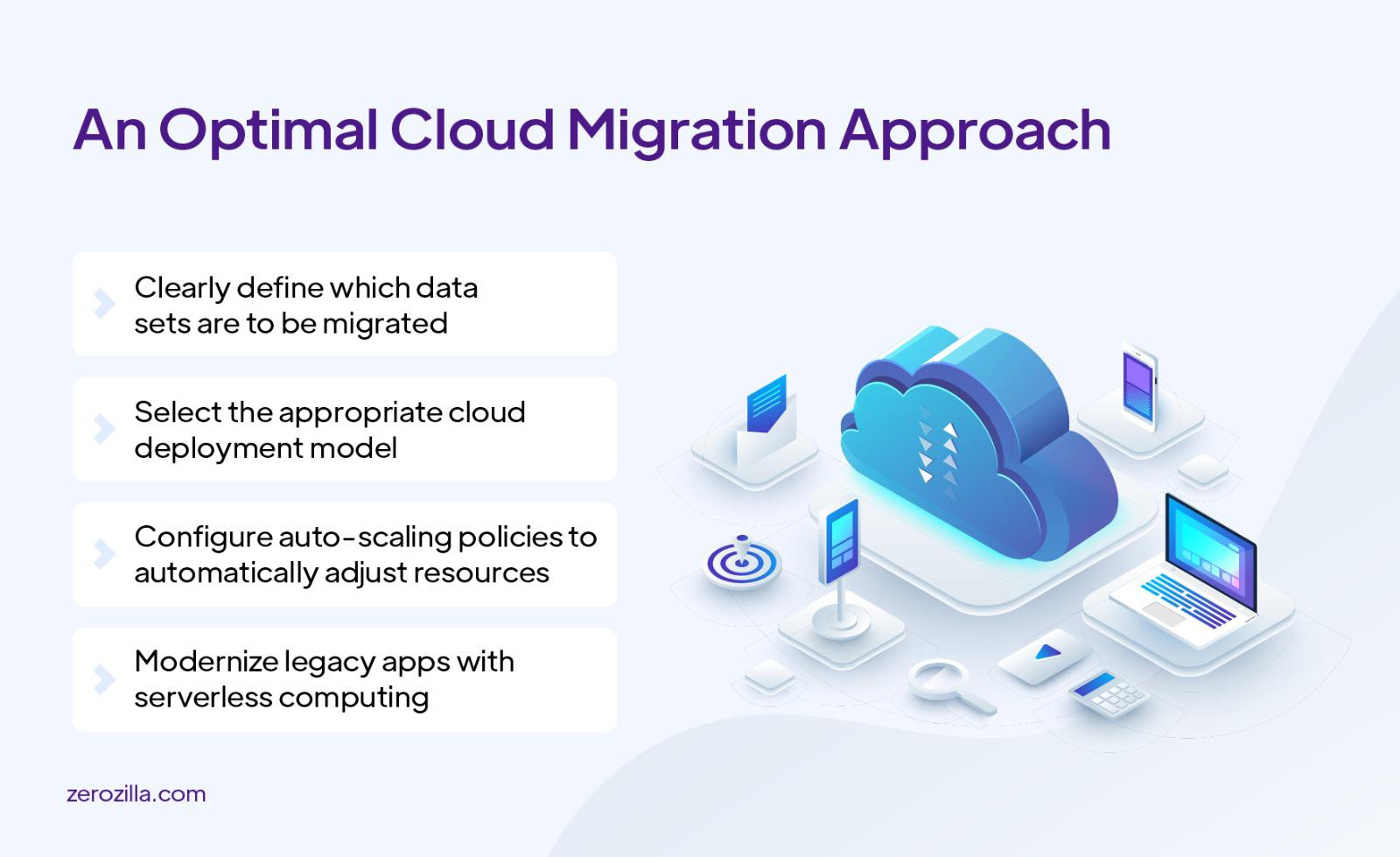 Best Cloud Migration Strategy You Need to Adapt 