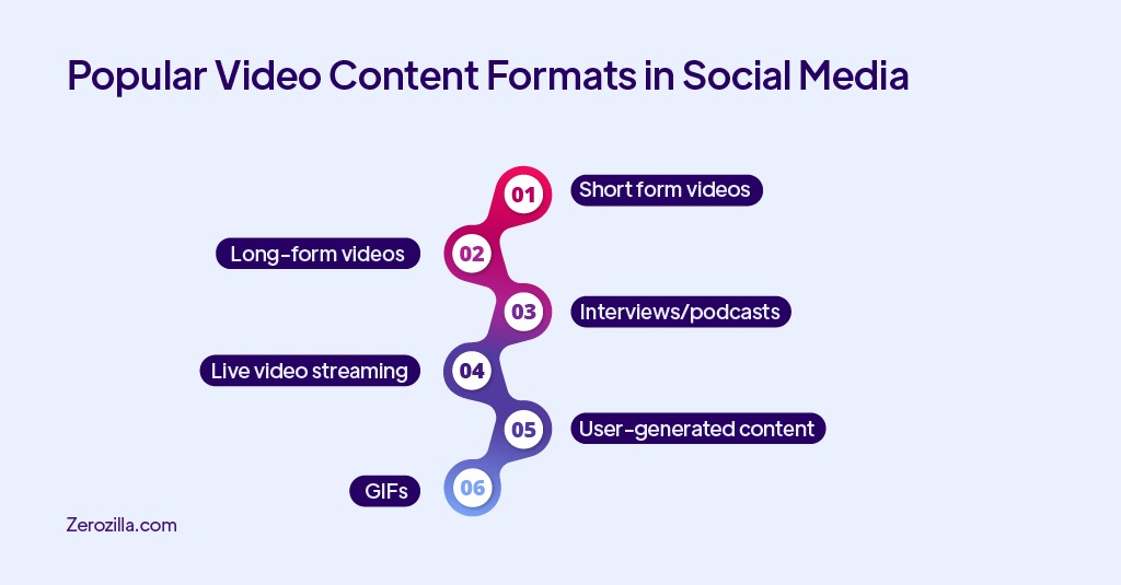 Popular Video Content Formats in Social Media 