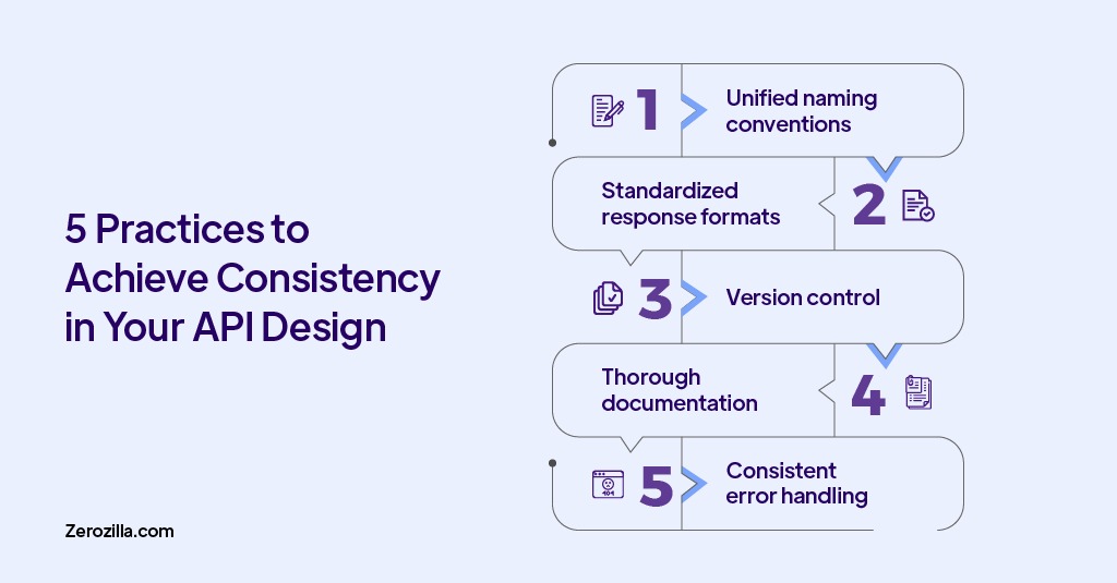 5 Practices to Achieve consistency in your API Design 