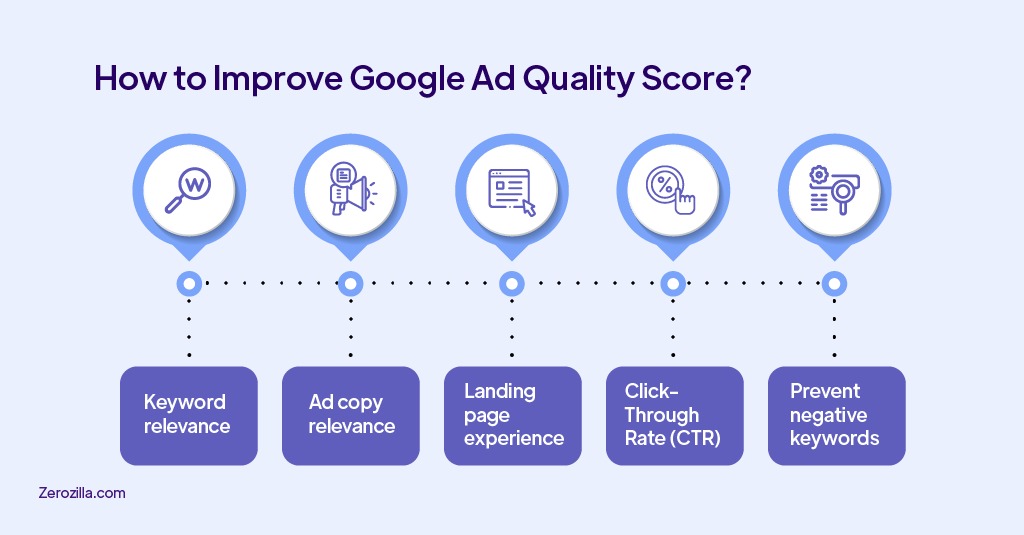How to Improve Google Ad Quality Score