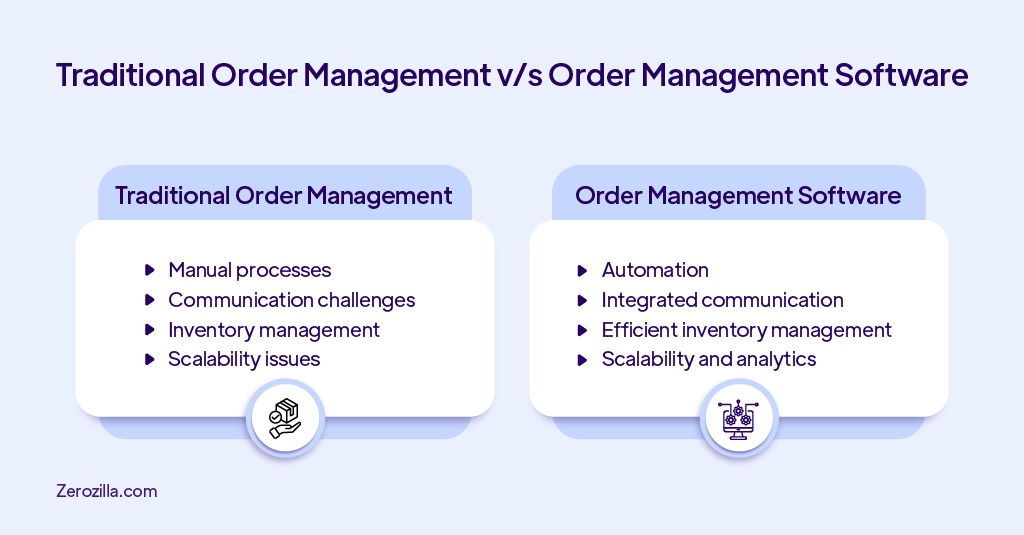 Traditional order Management  vs order management Software