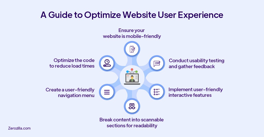 A Guide to Optimize Website User Experience