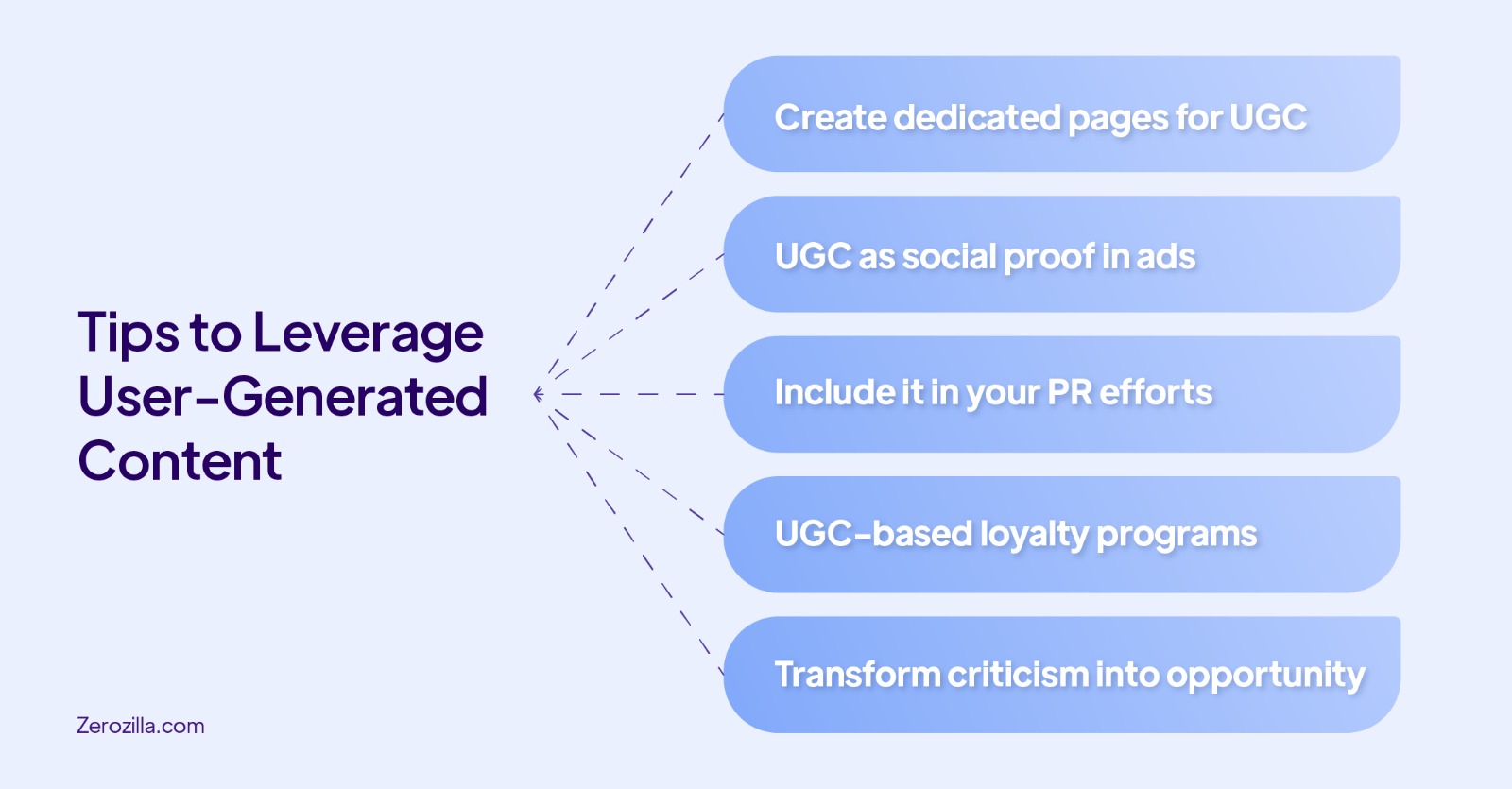Tips to Leverage User-Generated Content  