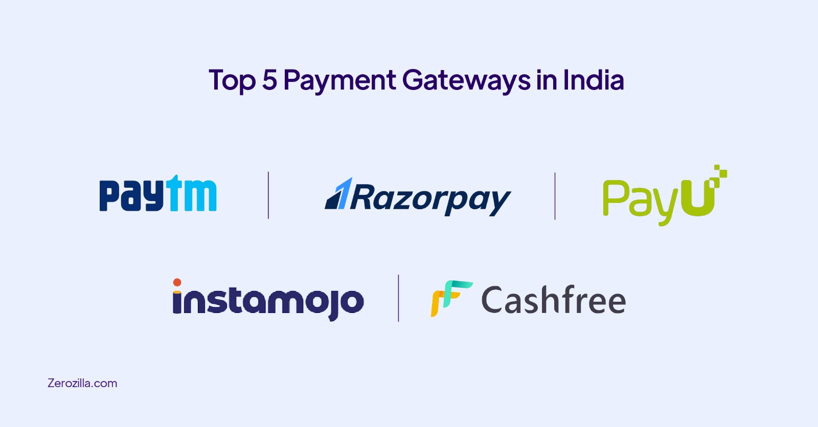 Top 5 Payment Gateways in India  